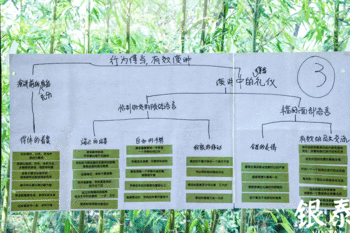 成果.gif 成果.gif